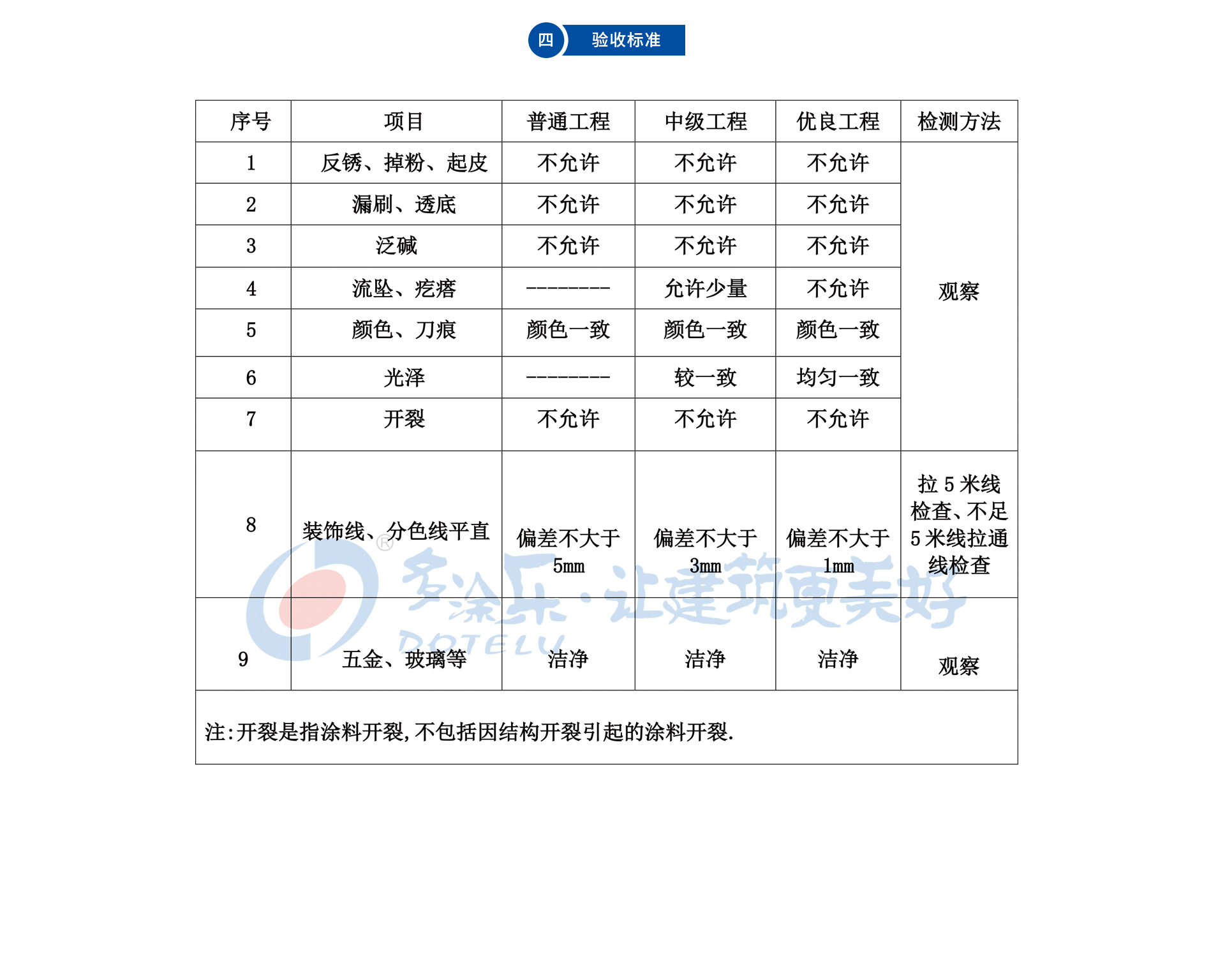 15、施工工艺（蓝天使儿童金装全效净味墙面漆施工工艺）_04.jpg